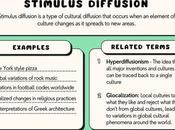 Understanding Stimulus Diffusion: Definition Impact Culture