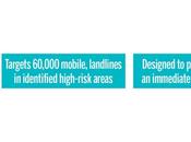 State-of-the-art Disaster Early Warning System Launched