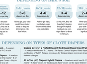 Many Cloth Diapers Need?