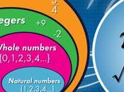 Differences Between Rational Irrational Numbers