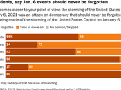 Poll Shows Still Out-Of-Step With Others
