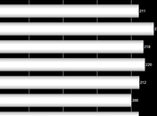 About 202,000 Workers Filed Unemployment Last Week