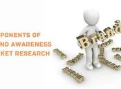 Critical Components Brand Awareness Market Research