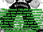 Much Wealth Power Concentrated