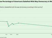 Only Satisfied With Democracy Working