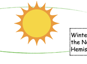 Earth Isn’t Only Planet with Seasons, Other Worlds They Look Very Different