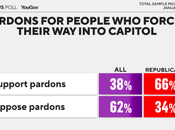 Wants Pardons Insurrectionists Most Others Don't