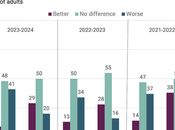 Democrats More Optimistic Than Republicans About 2024