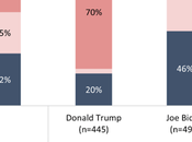 Only Would Accept Election Results Matter Wins