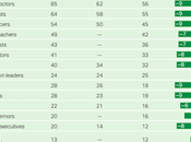 Respect Ethics Professionals Falling