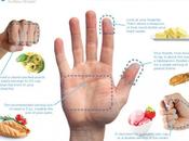 Hand Guide Portion Control