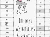 Diet, Weightloss Exercise Fighting