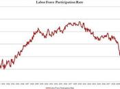 Record Number Americans (92m) Labor Force
