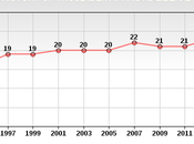 More Americans Identifying Themselves Liberals
