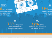 Amazing Social Media Statistics Guide 2014