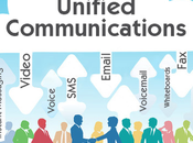 Unified Communications (UC) Become Inseparable Part Enterprise Mobility?