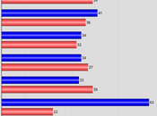 Most View Democrats Better Than Republicans Congress