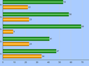 Trump's NATO Remarks Over Well With Voters