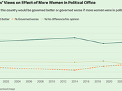 Government Would Improve With More Women Office
