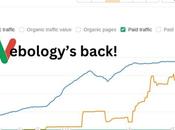 What Profile Creation SEO?