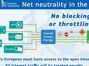 Neutrality Rules