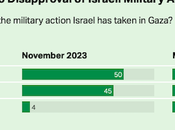 U.S. Disapprove Israeli Military Action Gaza