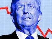 Trump Media's Stock Plummets, Truth Social Looks Like Loser, Small Retail Investors (like MAGA Types) Could Left Holding Smelly, Worthless