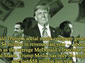 Truth Social Stock Donald Trump's Biggest Scam!