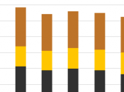 U.S. Carbon Dioxide Emissions Slightly Higher 2013 Because Coal