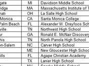 America: Long Nothing?