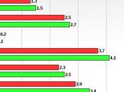 Going Chained-CPI Would Benefit S.S.