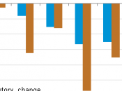 Extreme Cold Causes Record-High Natural Storage Withdrawals