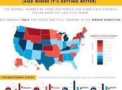 Congratulations, Kansas, Missouri
