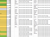 Categorising Data Colour Excel (Using Statement)