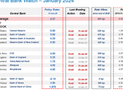 Thrilling Thursday Bank England (BOE) Reignites Rate Hopes