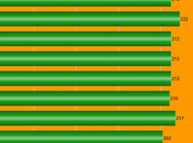 About 215,000 Workers Filed Unemployment Last Week