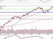 Will Hold Wednesday NYSE 18,000 Edition