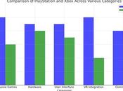 PlayStation Better Than Xbox: Detailed Analysis