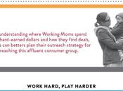 Marketing Working Moms: Scarborough Study!