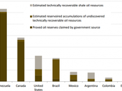 Releases Report Liquid Fuels Natural Americas