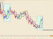 USDJPY Long Term Fractal Setup