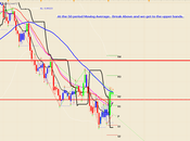 AUDUSD UPDATE: Middle Chart.