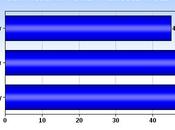 Approval Numbers President Obama Climbing