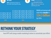What’s Changing Mobile Marketing 2014