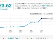 Cheaper After Stock Split, Priceless