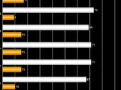 Most Support Formal Ethics Code Supreme Court