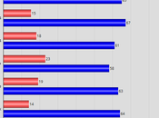 Most Oppose Legal Immunity Presidents