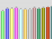 July Unemployment Rate Rises Slightly 4.1%