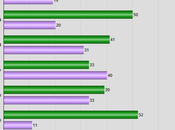 Public Believes Immunity Decision Makes Likely Future Presidents Will Commit Crimes