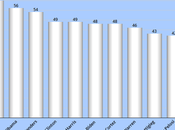 Most Popular Democrats Republicans